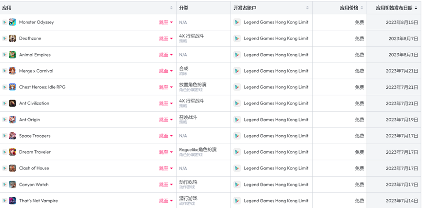 半年砸14亿做推广，IGG下错了「一步棋」后何去何从？