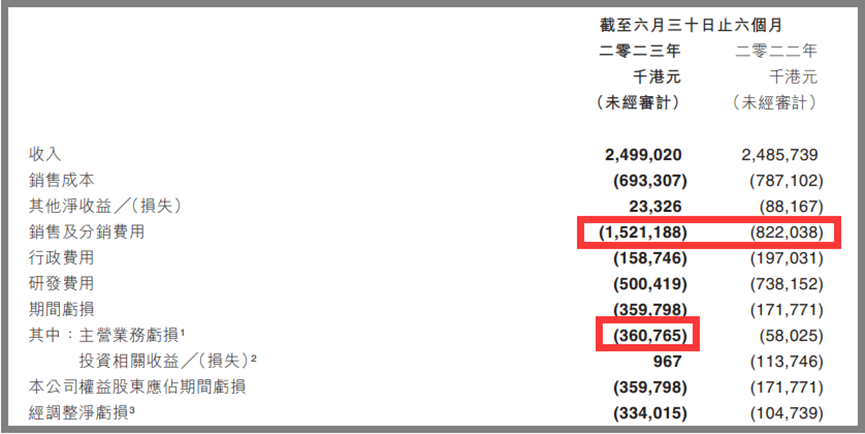 半年砸14亿做推广，IGG下错了「一步棋」后何去何从？